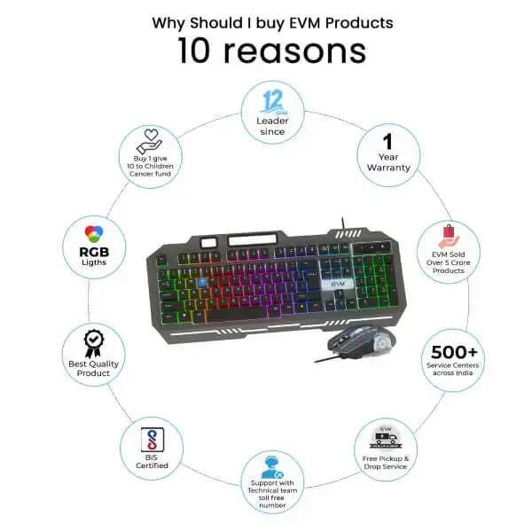 EVM EnClaw 9027 Gaming Keyboard and Mouse Combo (Black) (WDKM-612-BLACK-GREY)