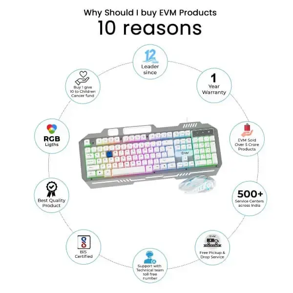 EVM EnClaw 9027 Gaming Keyboard and Mouse Combo (White) (WDKM-612-SILVER-WHITE)