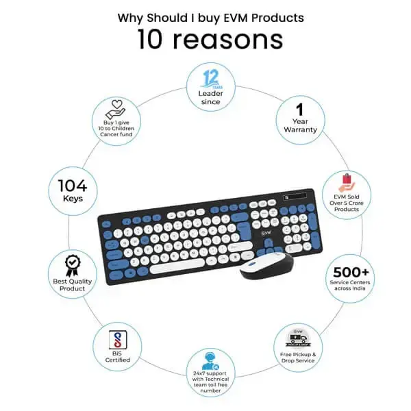 EVM WLKM 045 Wireless Keyboard and Mouse Combo (EVM-WLKM-045)
