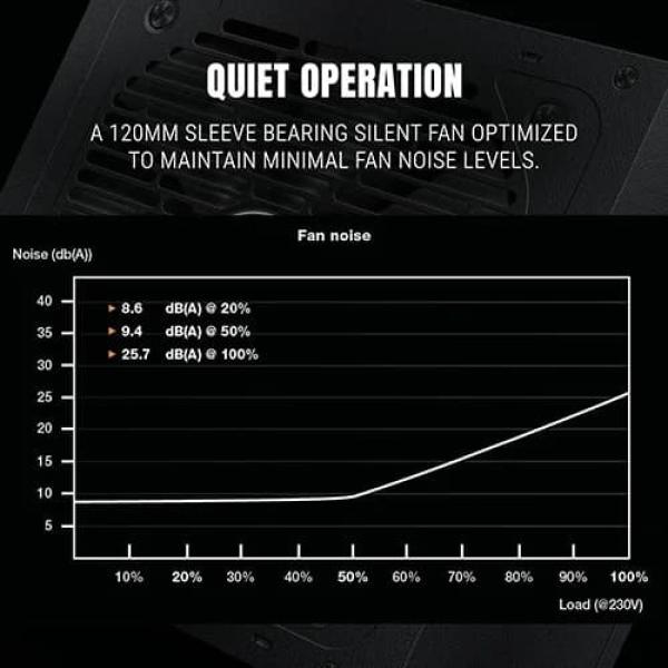 Ant Esports FG850 V2 ATX 3.1 850 Watt 80 Plus Gold Fully Modular Power Supply (FG850 V2)