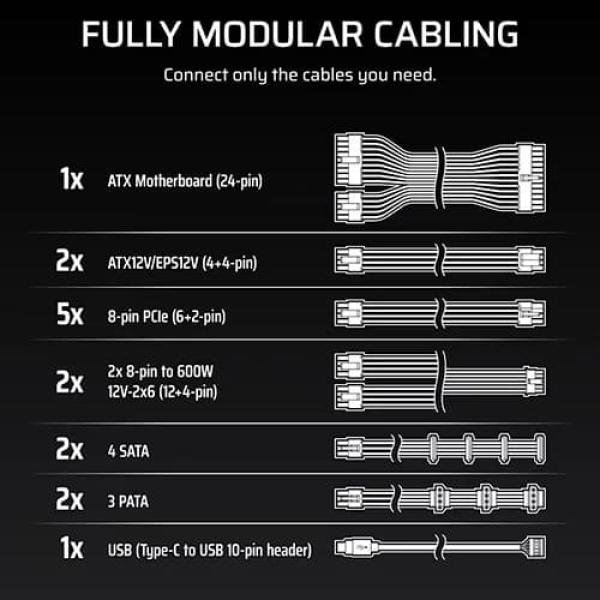 Corsair HX1500i Platinum 1500 Watt ATX 3.1 Fully Modular Smps