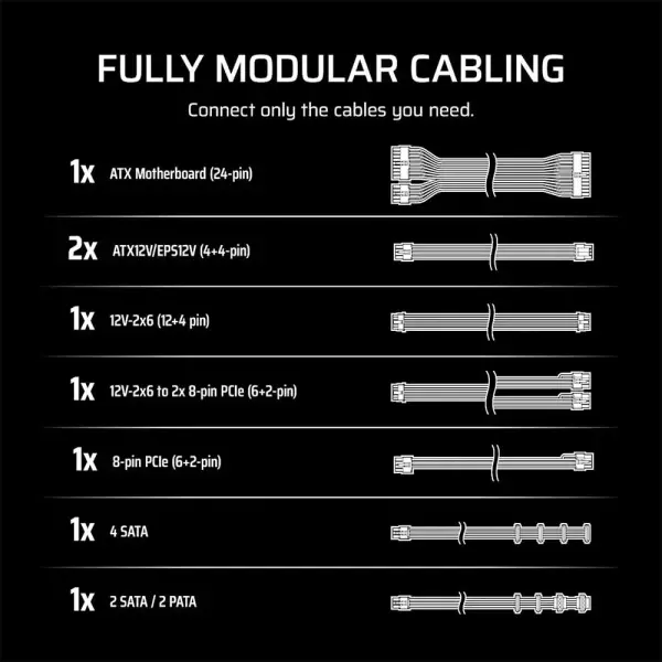Corsair RM850E ATX 3.1 850 Watt Fully Modular Low Noise ATX Power Supply White (CP-9020293-IN)